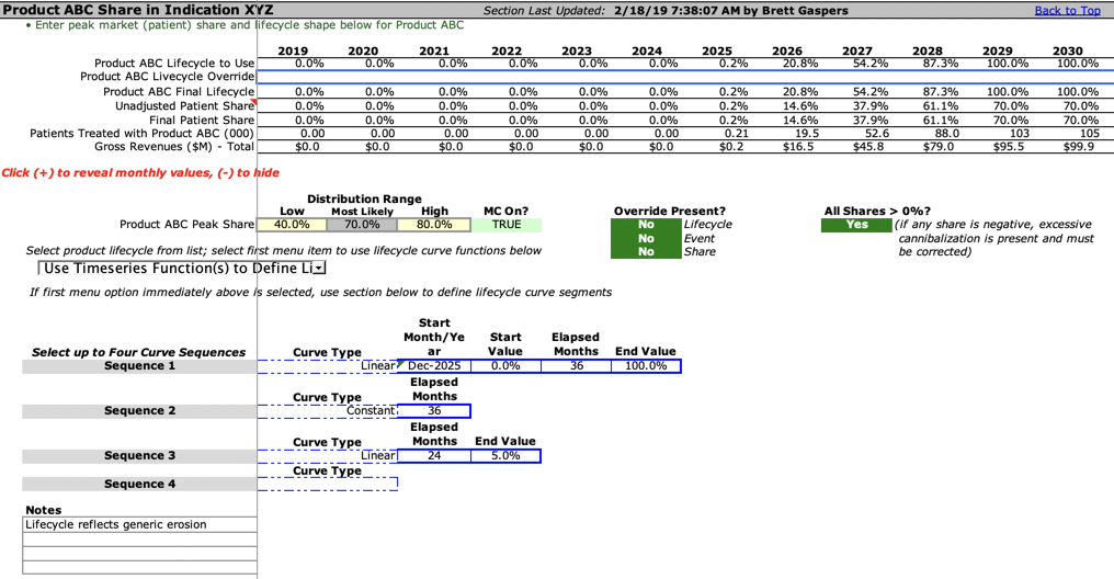 LTF Lifecycle Entry